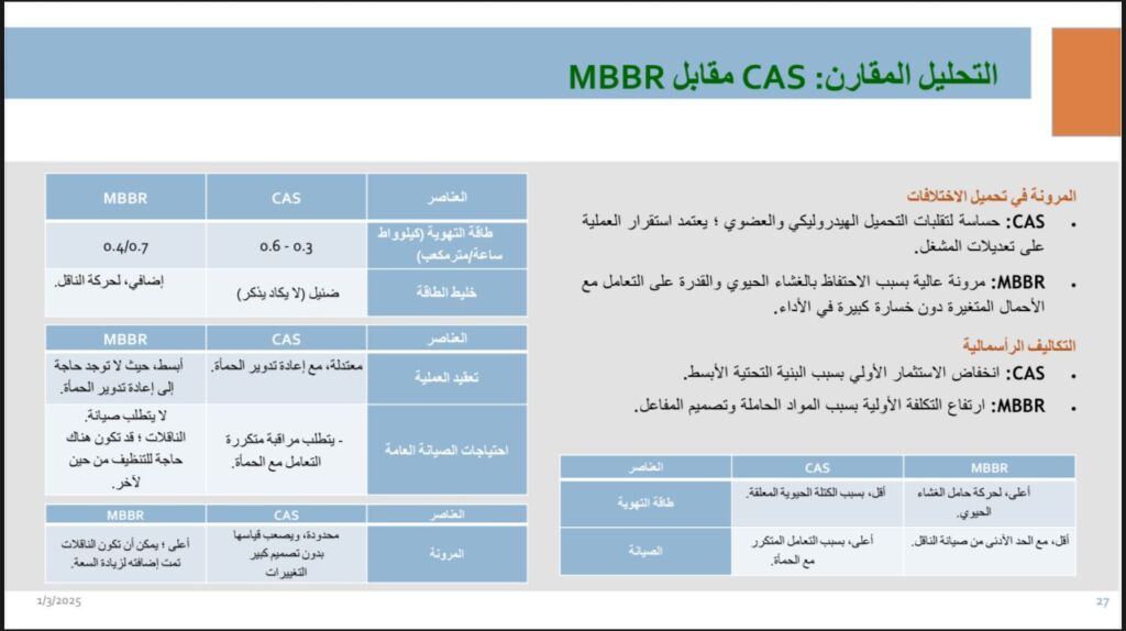 MBBR Treatment