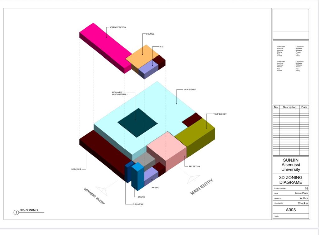 Al-Senussi University