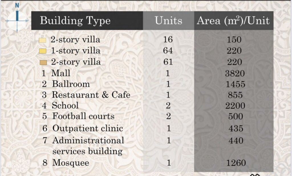 Andalusia Compound