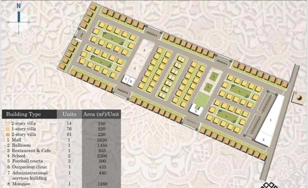 Andalusia Compound